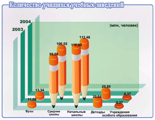 НОВОСТИ ИЗ КИТАЙСКОЙ НАРОДНОЙ РЕСПУБЛИКИ (ОБРАЗОВАНИЕ И НАУКА)