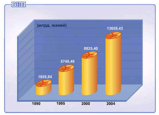 ПОДЪЕМ КИТАЯ: ТРИ СТРАТЕГИИ И ТРИ ВЫЗОВА